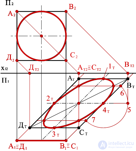   CONSTRUCTION OF A SHADOW OF A CIRCLE, PERPENDICULAR HORIZONTAL PLANE OF PROJECTIONS 