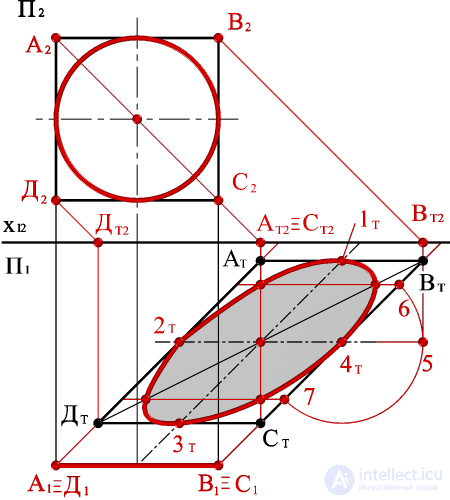   CONSTRUCTION OF A SHADOW OF A CIRCLE, PERPENDICULAR HORIZONTAL PLANE OF PROJECTIONS 