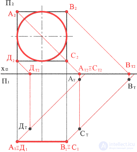   CONSTRUCTION OF A SHADOW OF A CIRCLE, PERPENDICULAR HORIZONTAL PLANE OF PROJECTIONS 