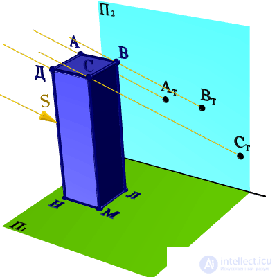   SHADOW OF PARALLELEPIP 