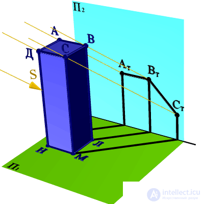   SHADOW OF PARALLELEPIP 