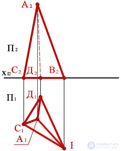   Building the shadow of the pyramid on the plot. 