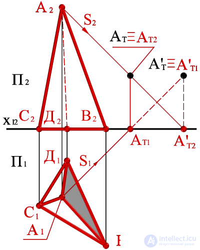   Building the shadow of the pyramid on the plot. 