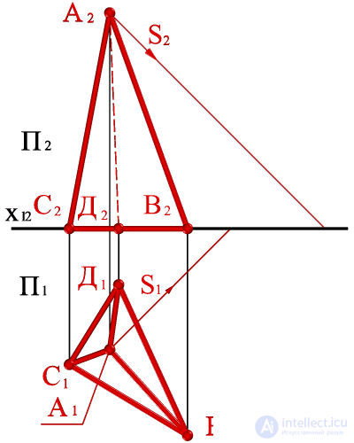   Building the shadow of the pyramid on the plot. 