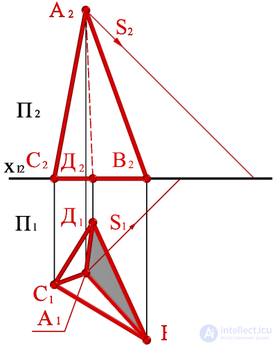   Building the shadow of the pyramid on the plot. 