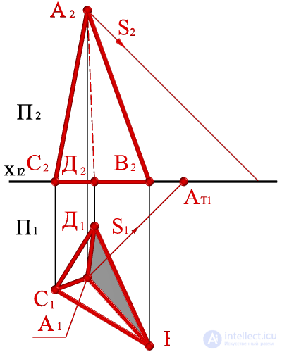   Building the shadow of the pyramid on the plot. 