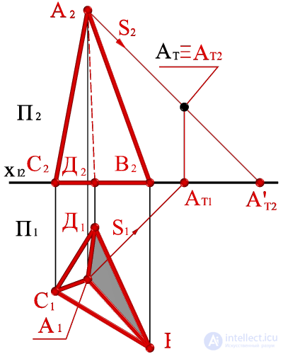   Building the shadow of the pyramid on the plot. 