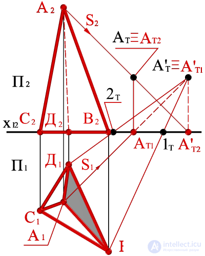   Building the shadow of the pyramid on the plot. 