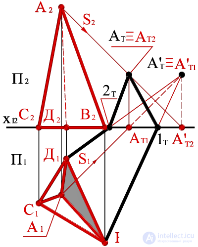   Building the shadow of the pyramid on the plot. 