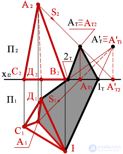   Building the shadow of the pyramid on the plot. 