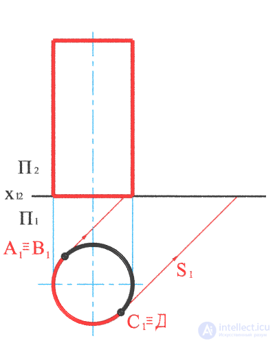   Construction of the shadow of the cylinder on the plot. 