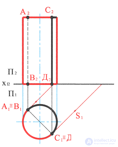   Construction of the shadow of the cylinder on the plot. 