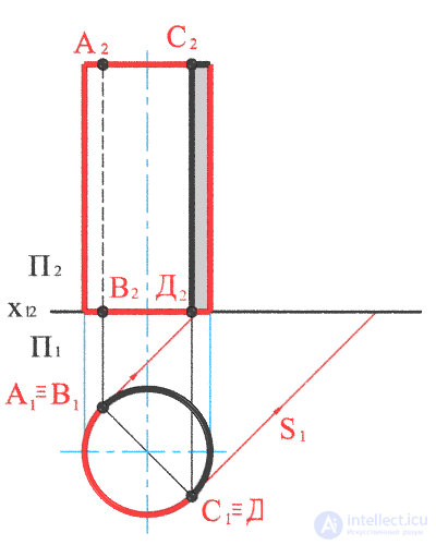   Construction of the shadow of the cylinder on the plot. 