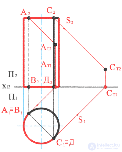   Construction of the shadow of the cylinder on the plot. 