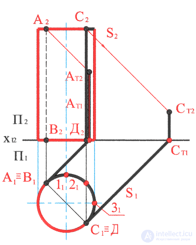   Construction of the shadow of the cylinder on the plot. 