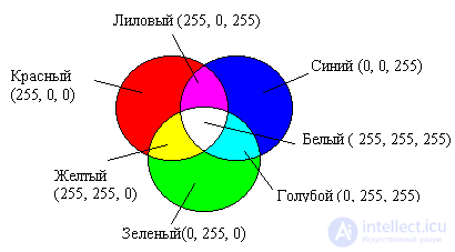 2.6. Types of Graphics: JPEG, GIF, PNG, APNG and SVG and Their Characteristics