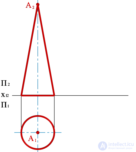   Construction of a shadow of a cone on an epure. 