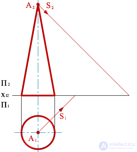   Construction of a shadow of a cone on an epure. 