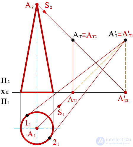   Construction of a shadow of a cone on an epure. 