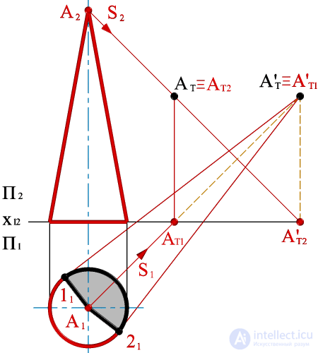   Construction of a shadow of a cone on an epure. 