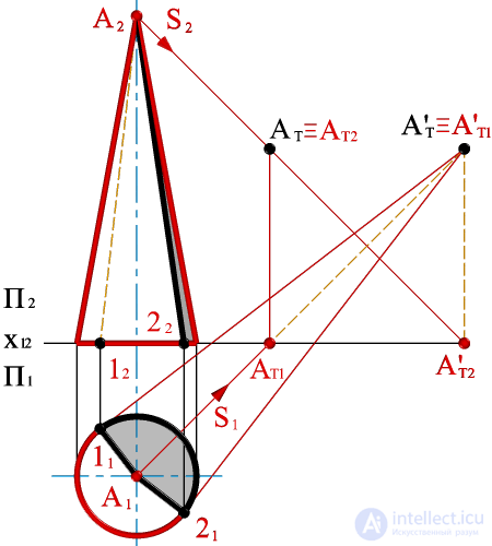   Construction of a shadow of a cone on an epure. 