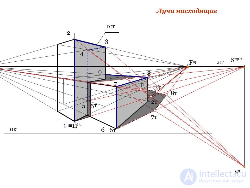 Building the shadow of the structure