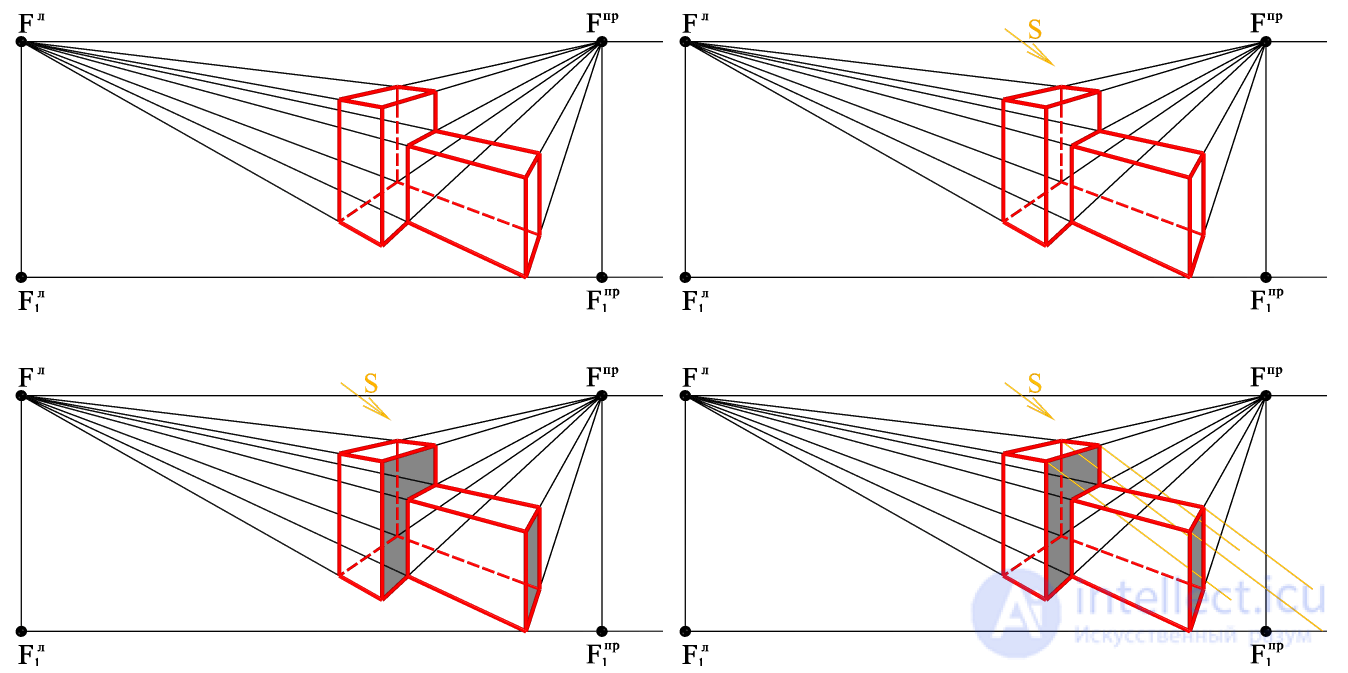 Building the shadow of the structure