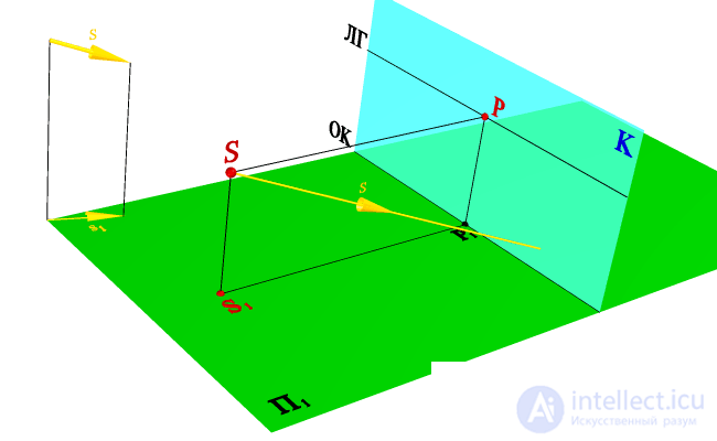   CONSTRUCTION OF SHADOWS AT CENTRAL PROJECTION 