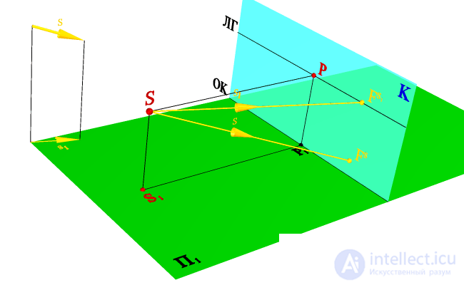   CONSTRUCTION OF SHADOWS AT CENTRAL PROJECTION 