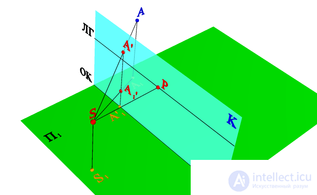   THE SHADOW FROM THE POINT IN THE PERSPECTIVE under the central projection 