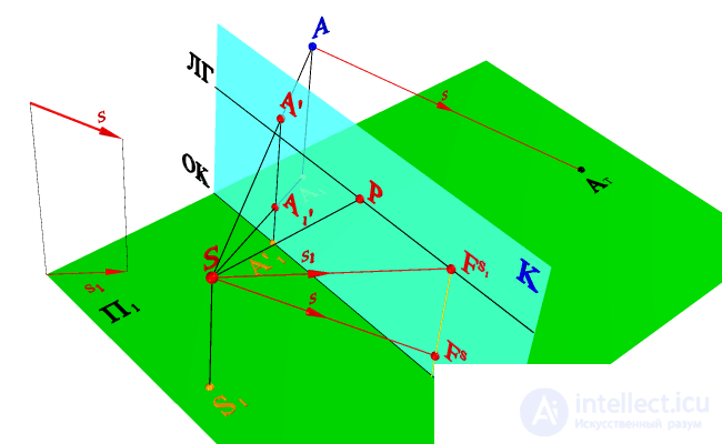   THE SHADOW FROM THE POINT IN THE PERSPECTIVE under the central projection 