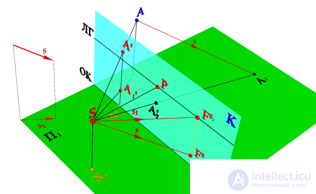   THE SHADOW FROM THE POINT IN THE PERSPECTIVE under the central projection 