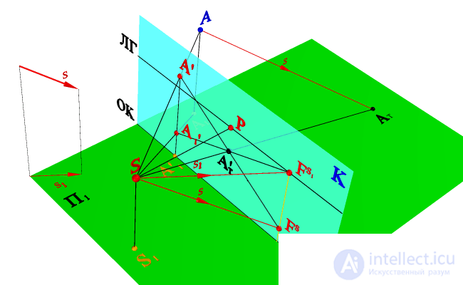   THE SHADOW FROM THE POINT IN THE PERSPECTIVE under the central projection 