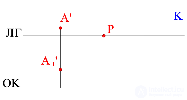   Building a shadow point in perspective on the plot (central projection) 