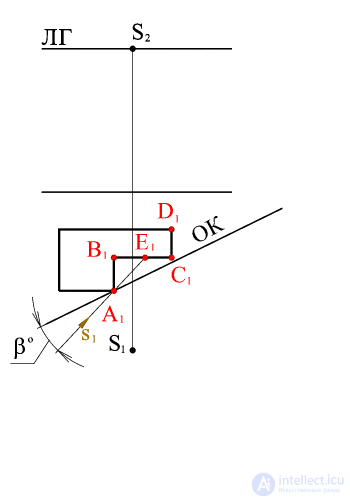   DIRECTION OF LIGHT RAYS IN PERSPECTIVE 