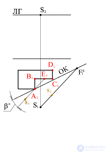   DIRECTION OF LIGHT RAYS IN PERSPECTIVE 