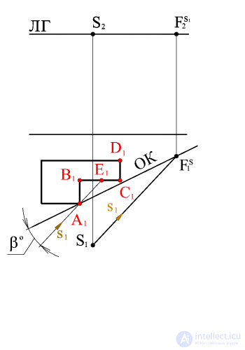   DIRECTION OF LIGHT RAYS IN PERSPECTIVE 