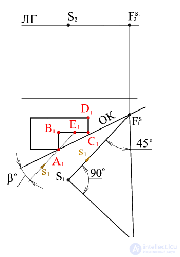   DIRECTION OF LIGHT RAYS IN PERSPECTIVE 