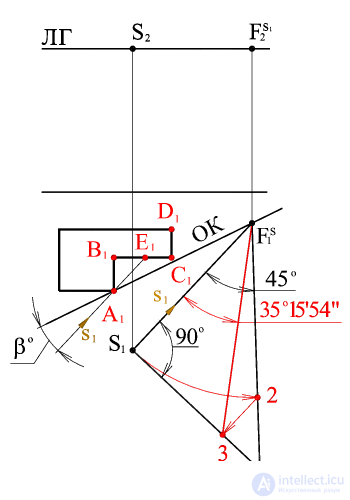   DIRECTION OF LIGHT RAYS IN PERSPECTIVE 