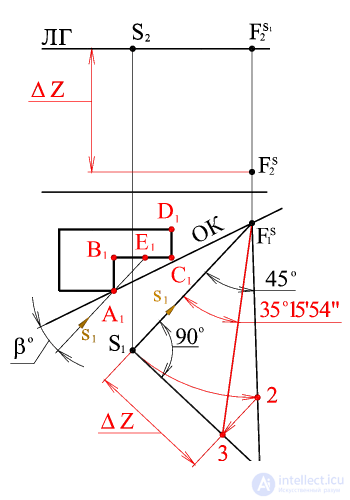   DIRECTION OF LIGHT RAYS IN PERSPECTIVE 