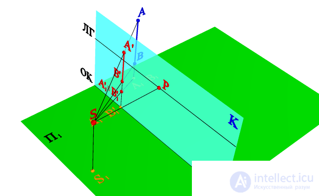   SHADOW FROM VERTICAL CUT (central projection) 