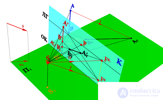   SHADOW FROM VERTICAL CUT (central projection) 