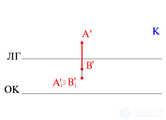   SHADOW OF THE VERTICAL CUT To the light source behind and to the left of it (center projection) 