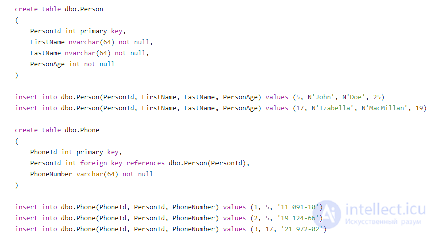 Relationships and associations between database tables: one-to-one, one-to-many, many-to-many