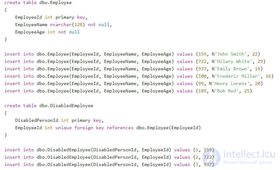 Relationships and associations between database tables: one-to-one, one-to-many, many-to-many
