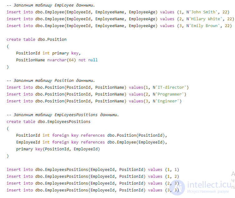 Relationships and associations between database tables: one-to-one, one-to-many, many-to-many