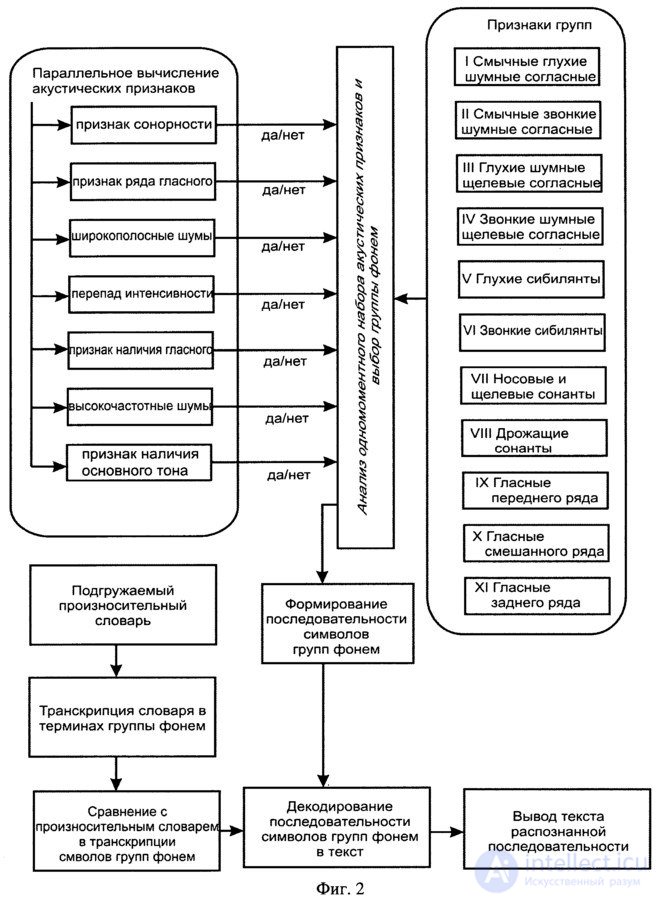   Speech recognition system and method 