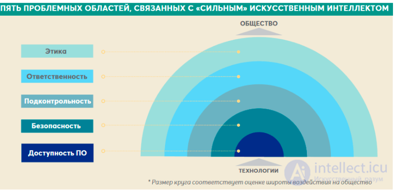 Artificial intelligence as a positive and negative global risk factor