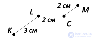   Fundamentals of geometry 