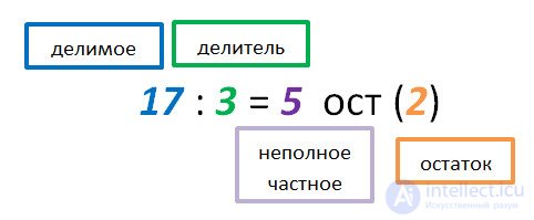   Division with remainder 